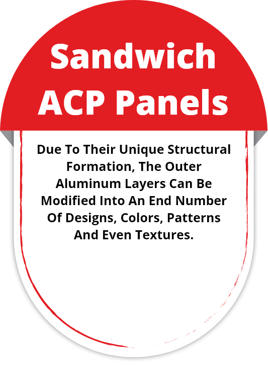 Sandwich ACP Panels